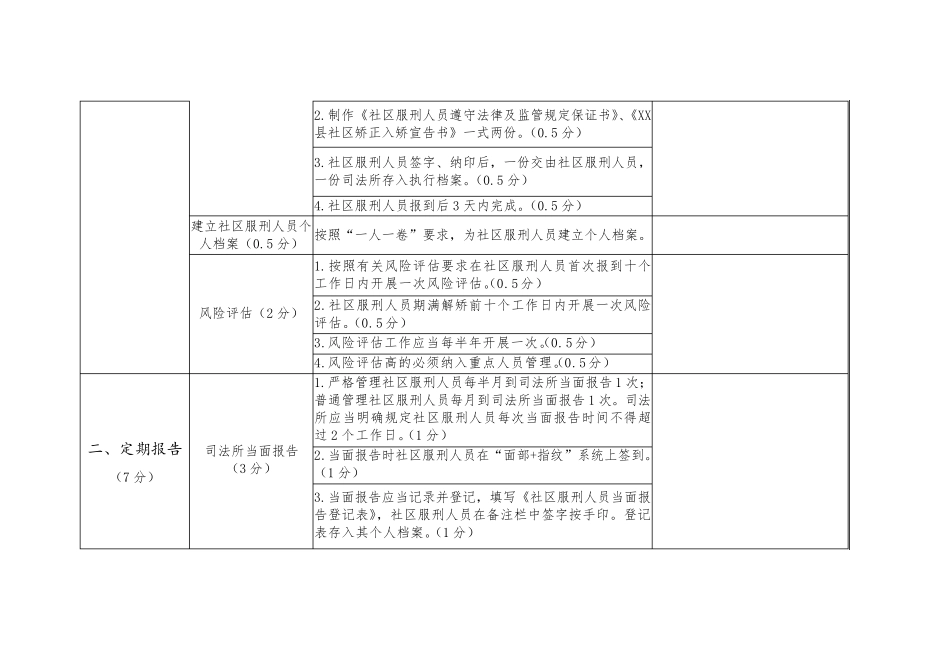 2018年度司法所社区矫正工作考评项目及标准细则_第3页