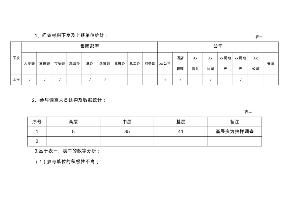 2018年度员工培训需求调查分析报告_第2页