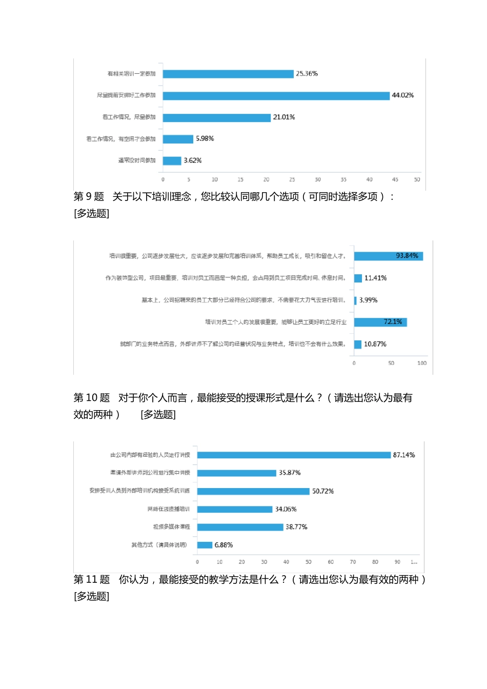 2018年度培训需求调查报告_第3页