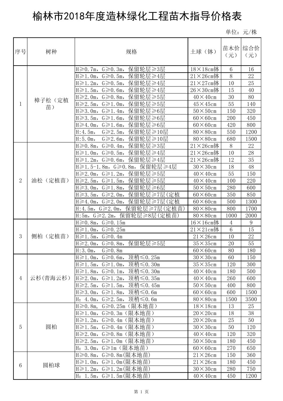 2018年度造林绿化工程苗木指导价格表_第1页