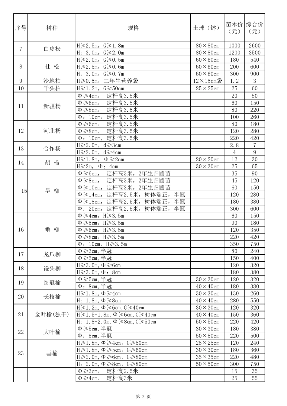 2018年度造林绿化工程苗木指导价格表_第2页