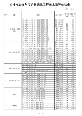 2018年度造林绿化工程苗木指导价格表