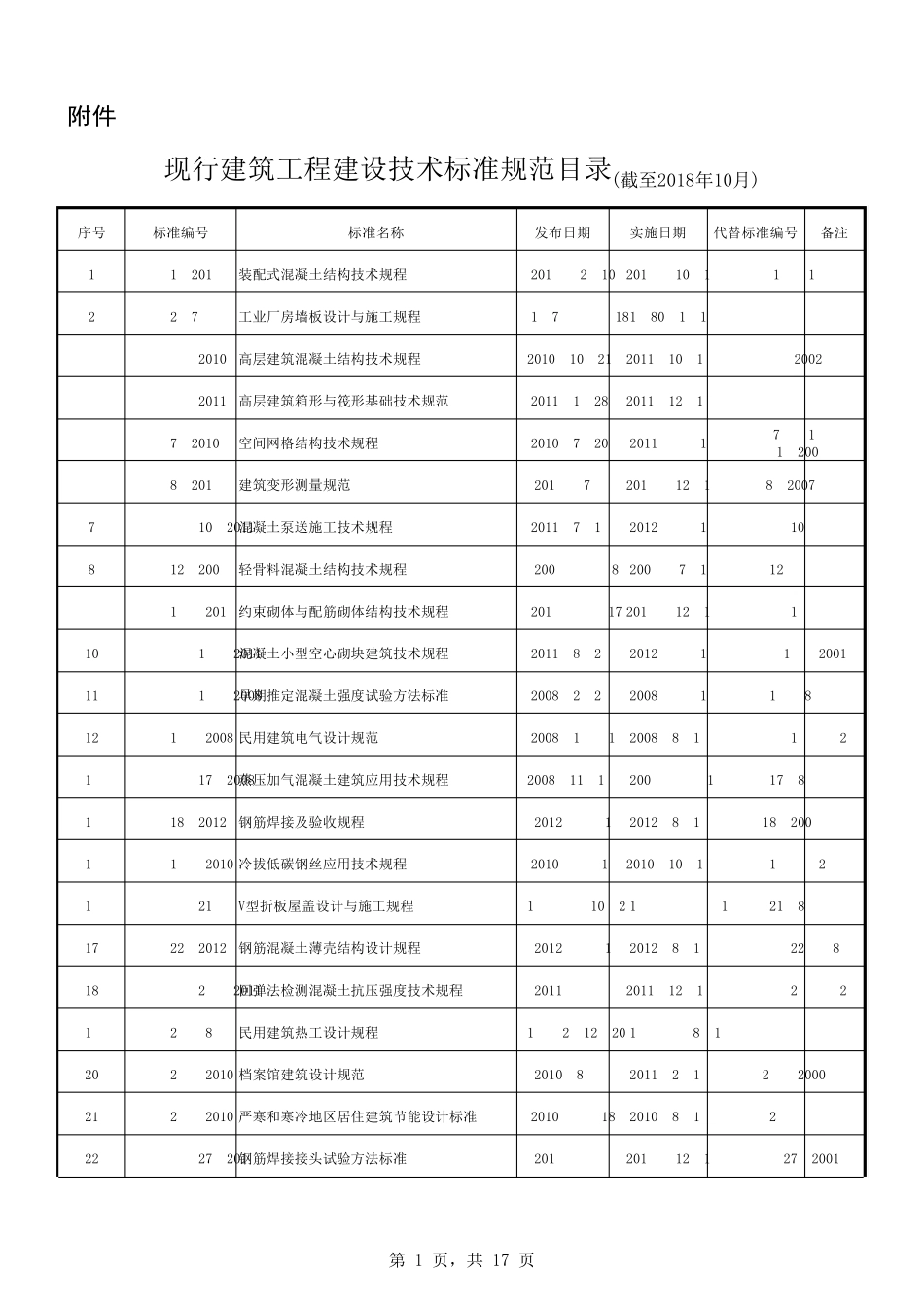 2018年建筑工程建设技术标准规范目录_第1页