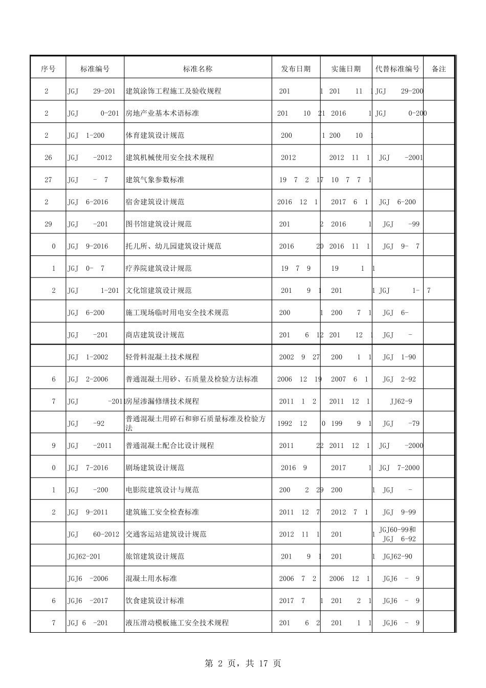 2018年建筑工程建设技术标准规范目录_第2页