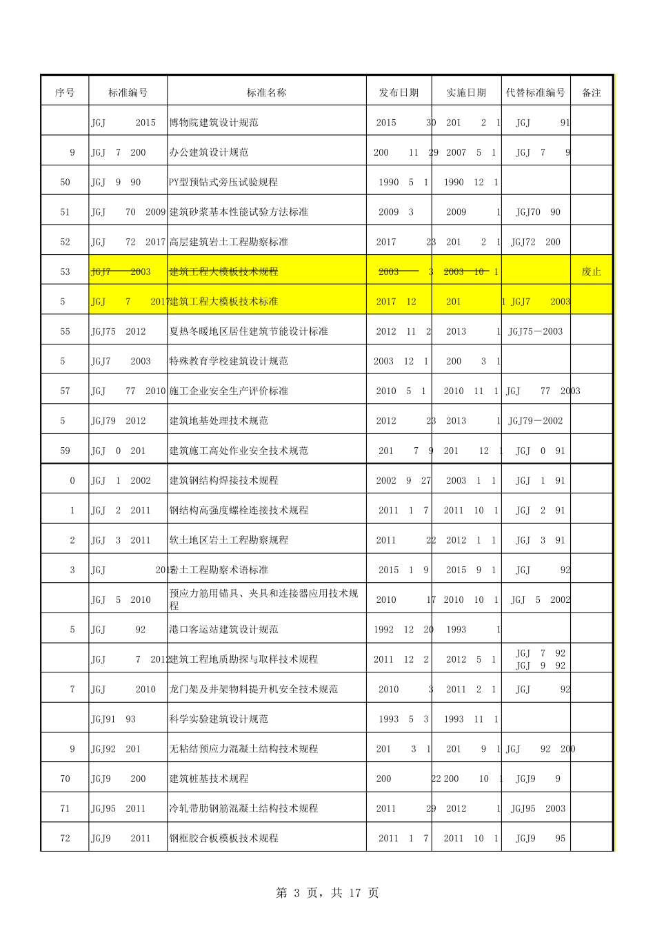 2018年建筑工程建设技术标准规范目录_第3页