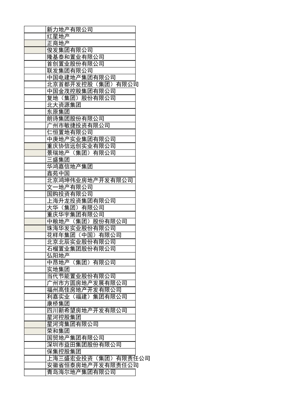2018年房地产开发企业500强(excel版)_第2页