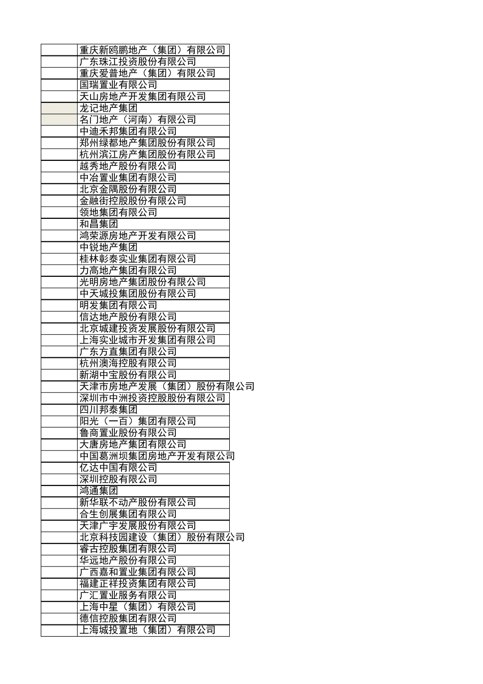2018年房地产开发企业500强(excel版)_第3页