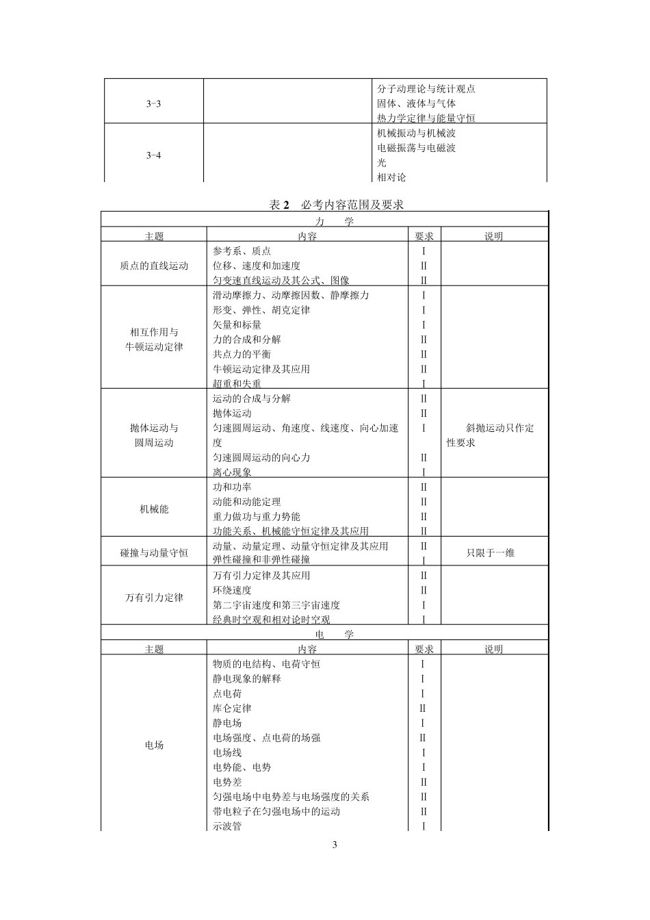 2018年普通高考物理考试大纲_第3页