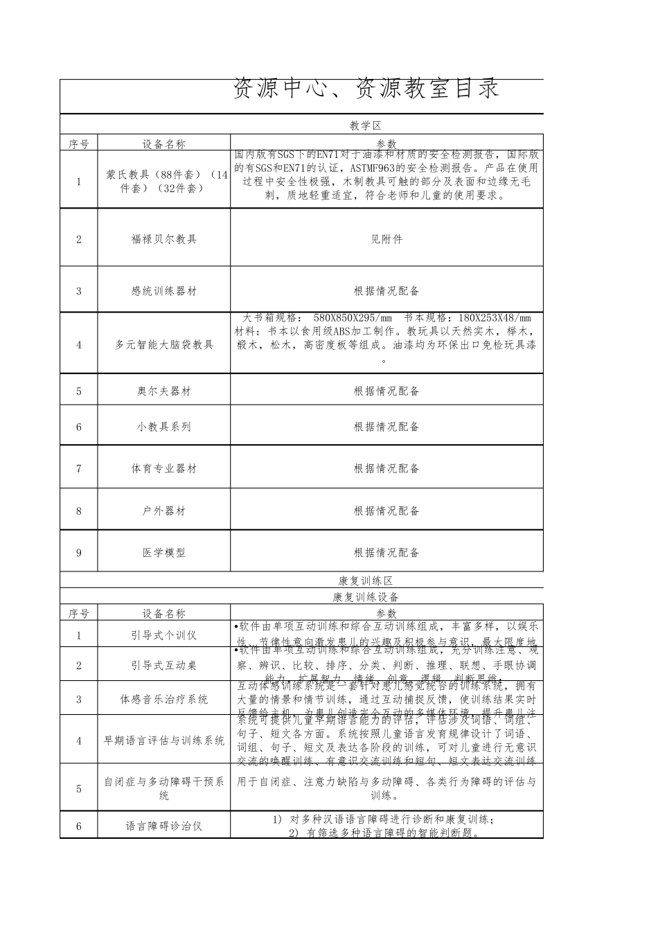 2018年最全特教功能教室资源教室配备清单_第1页