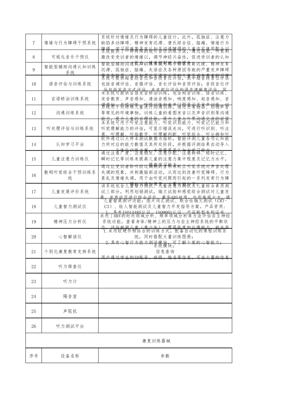 2018年最全特教功能教室资源教室配备清单_第2页