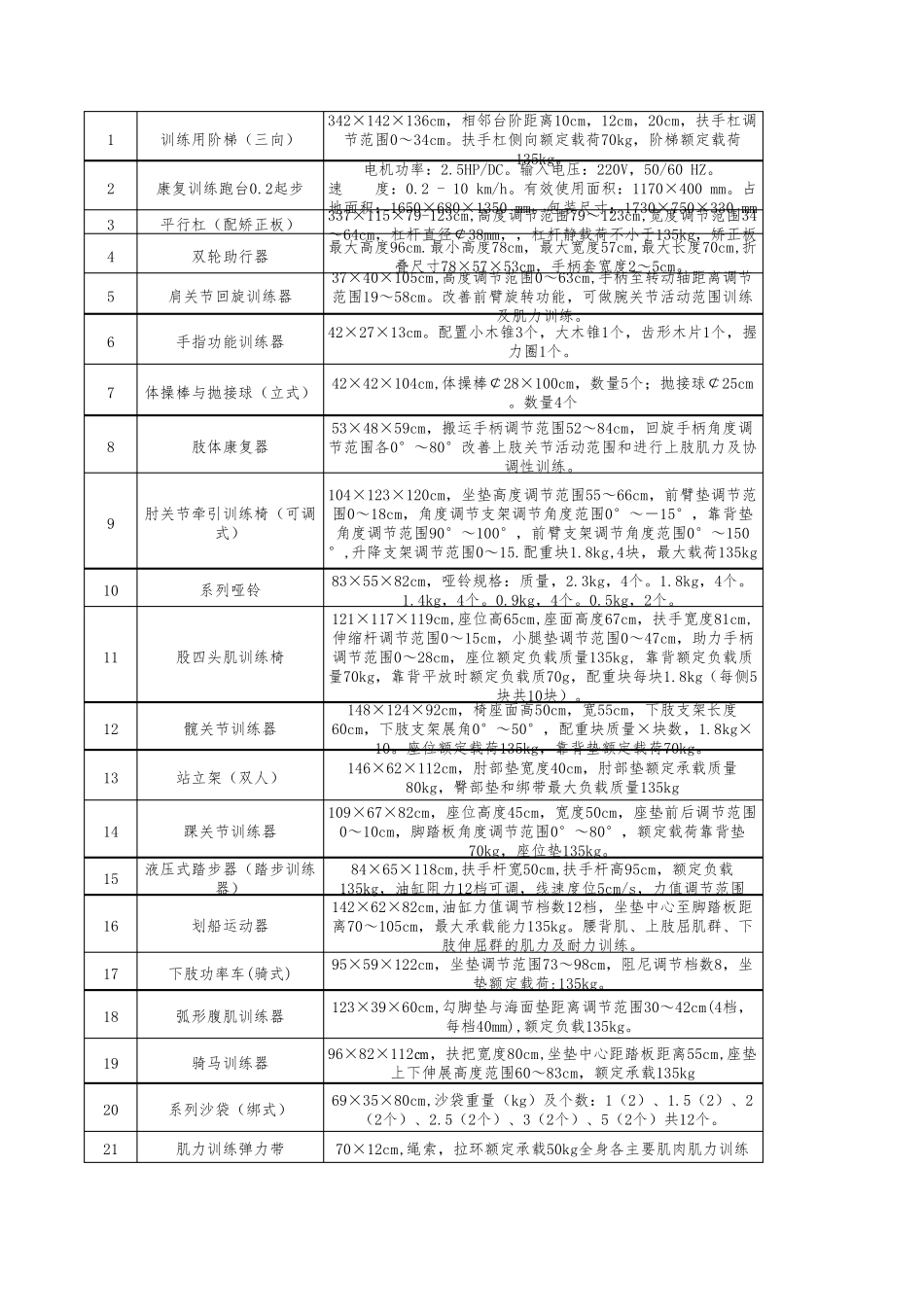 2018年最全特教功能教室资源教室配备清单_第3页