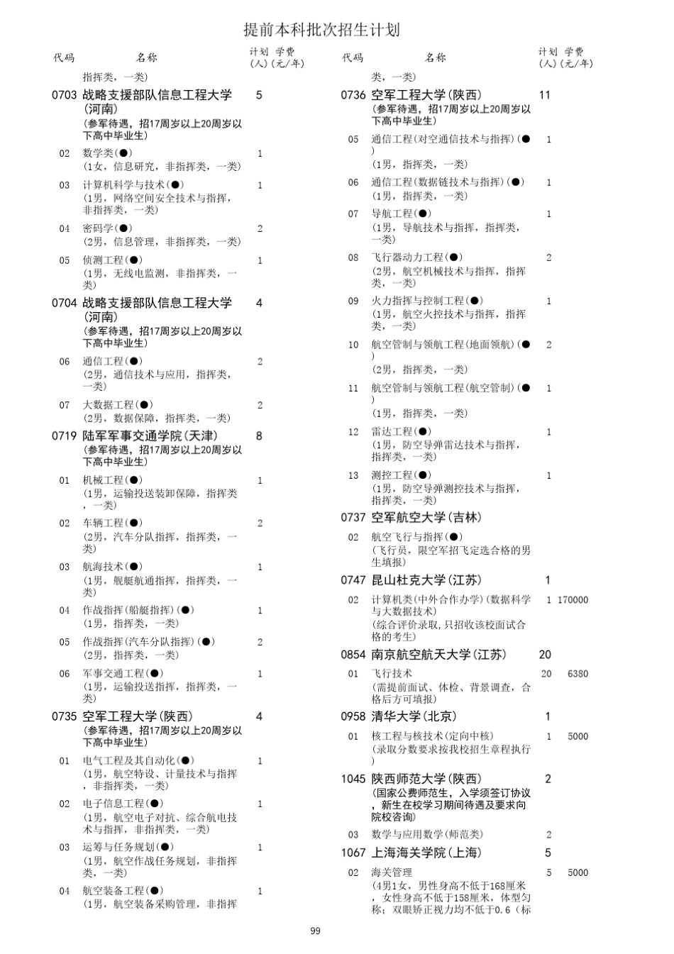 2018年普通高校在津招生计划(理工类)_第3页