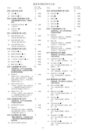 2018年普通高校在津招生计划(理工类)