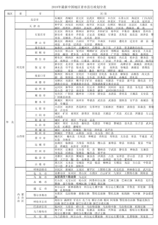 2018年最新中国地区省市县行政划分表