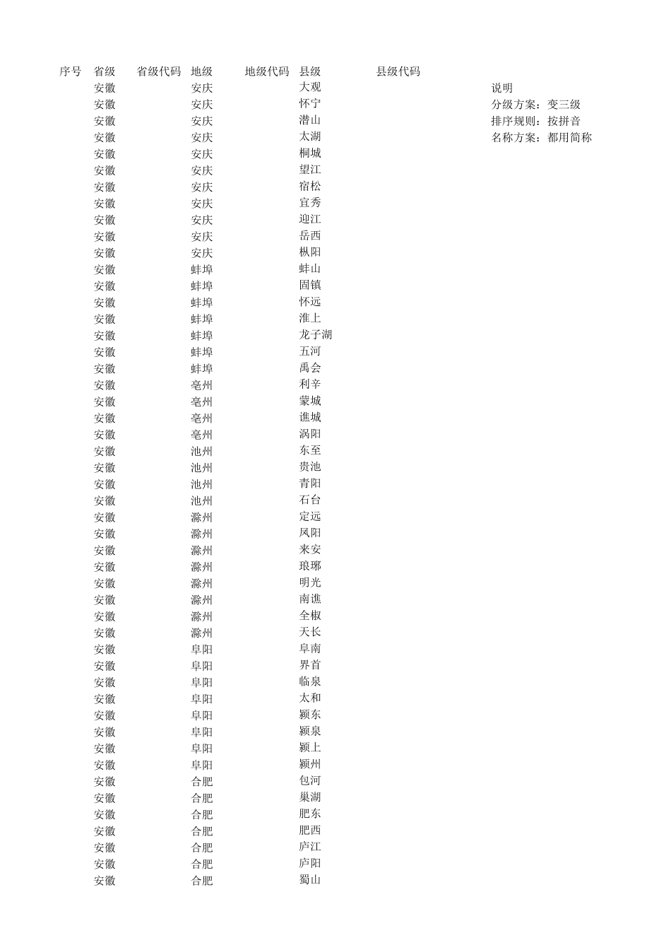 2018年最新全国省市区三级行政区域划分数据大全_第1页