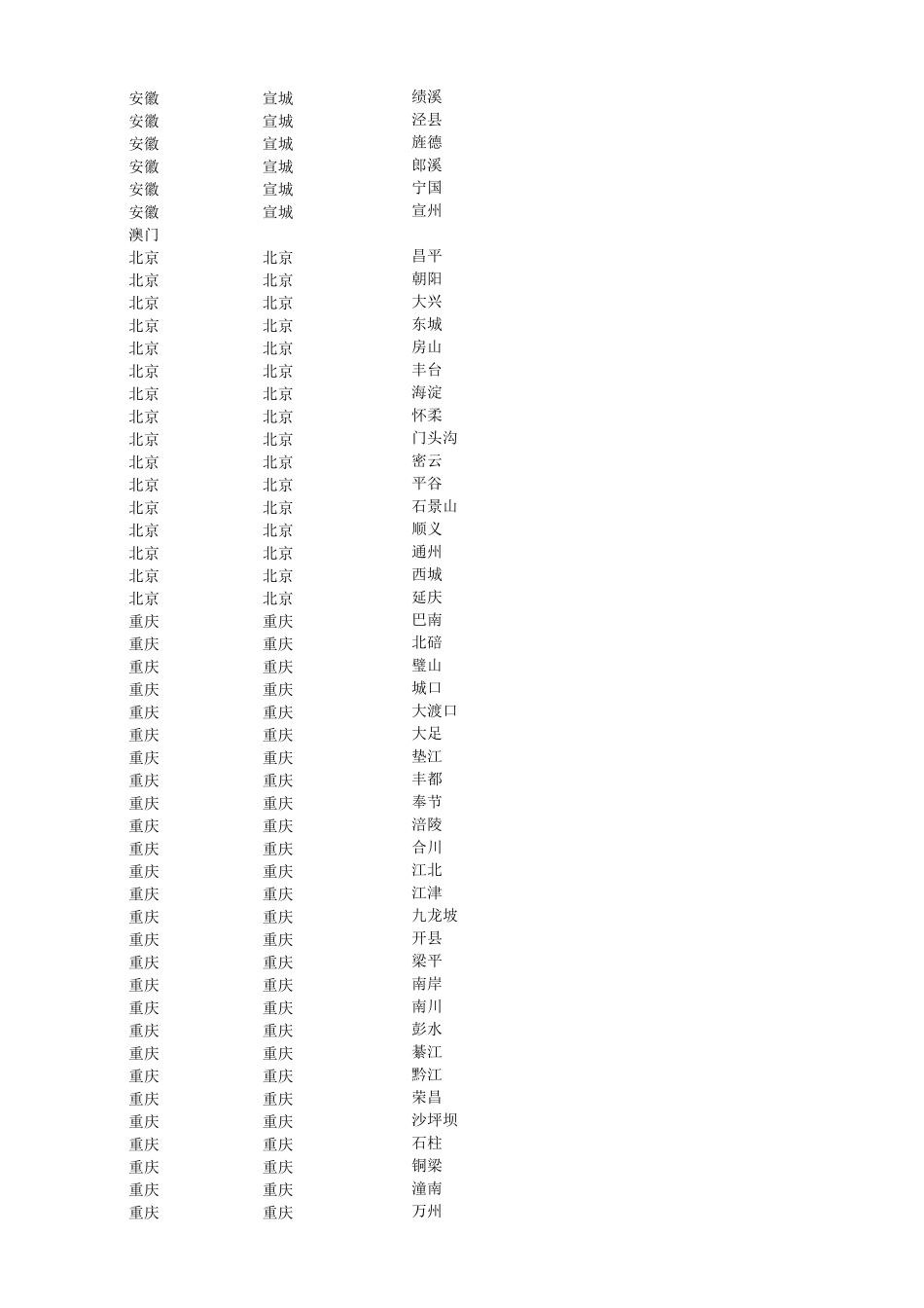 2018年最新全国省市区三级行政区域划分数据大全_第3页