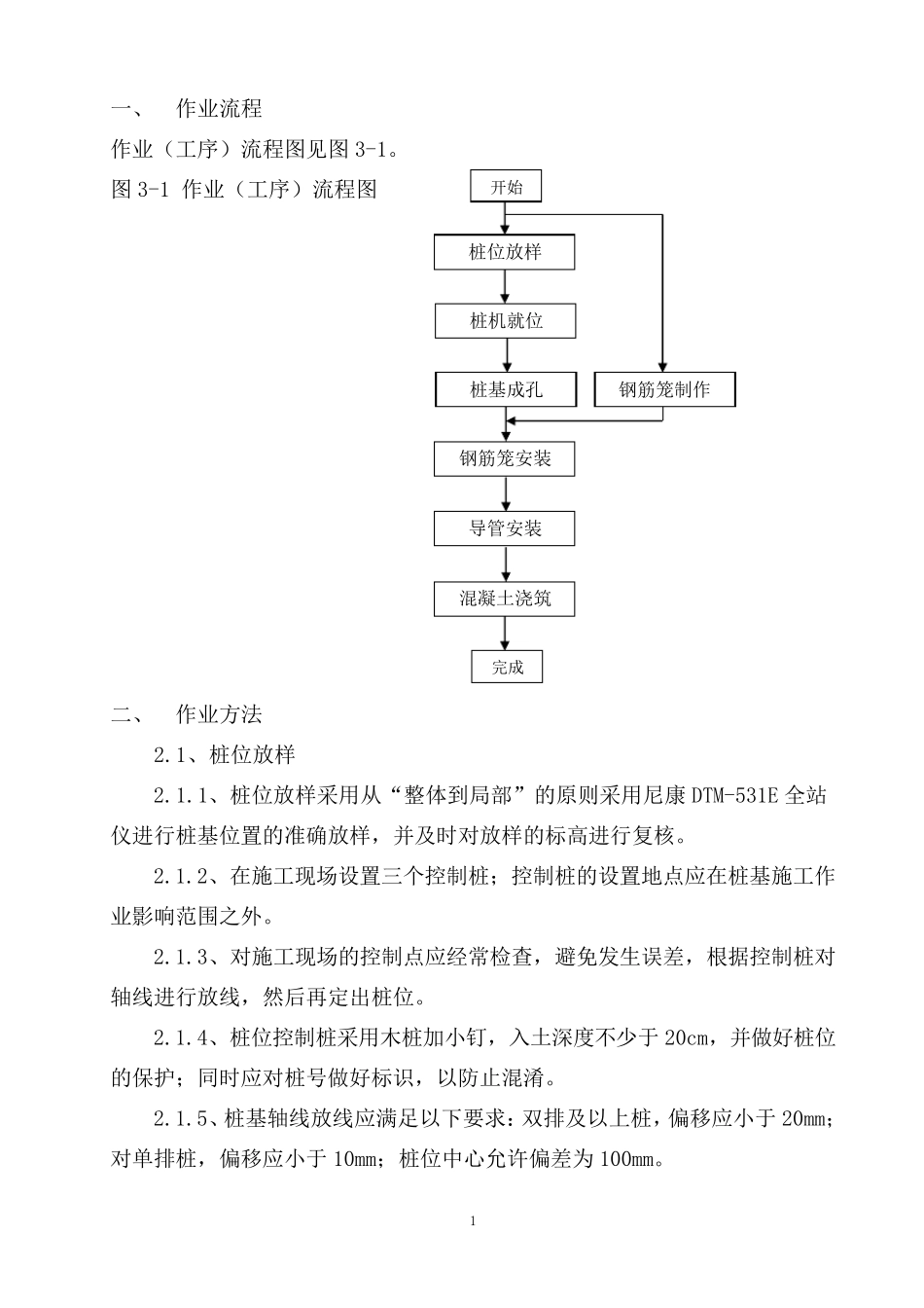 2018年最新干作业成孔混凝土灌注桩施工施工工艺及方案_第1页