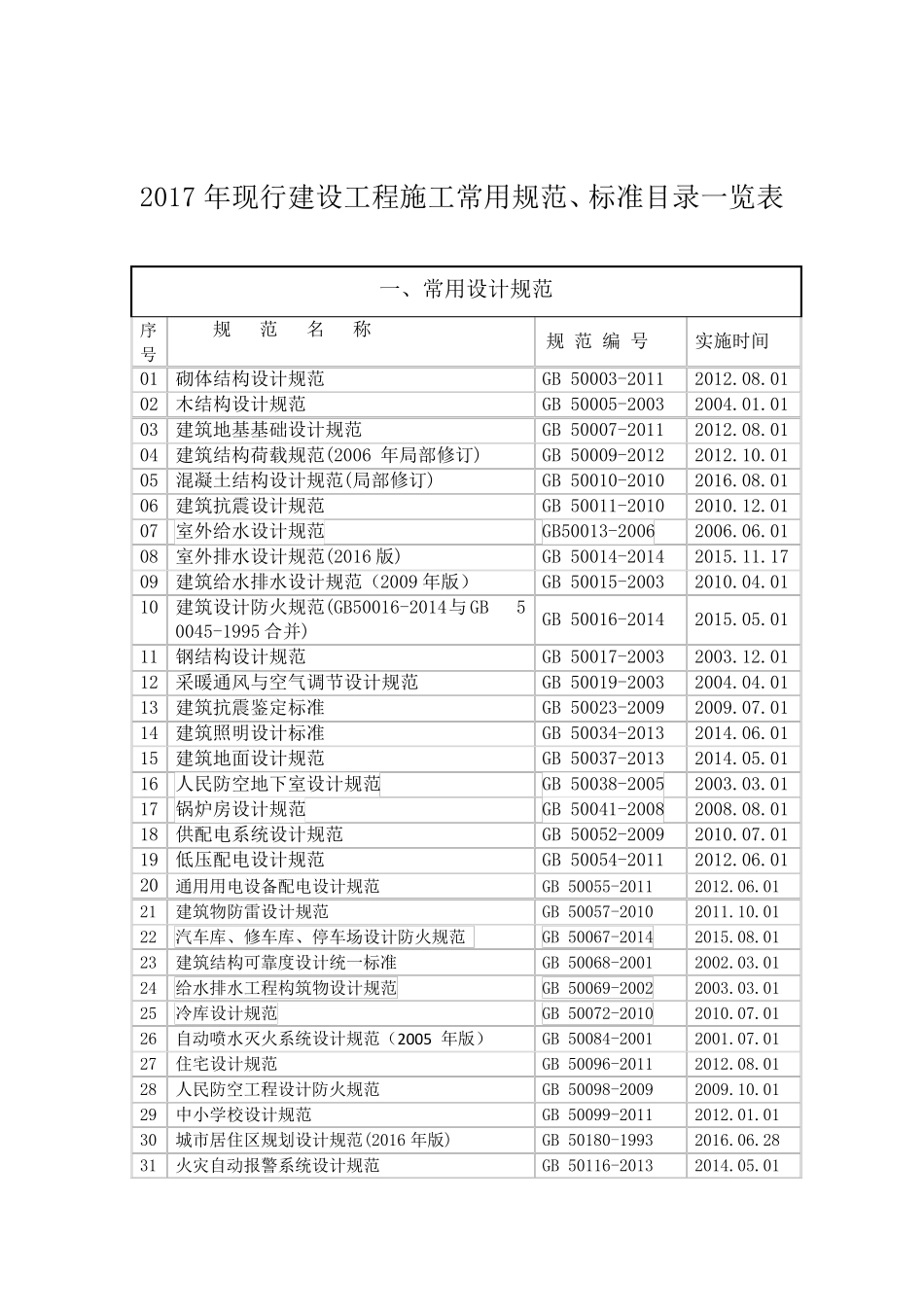 2018年最新建筑规范、标准目录一览表_第1页