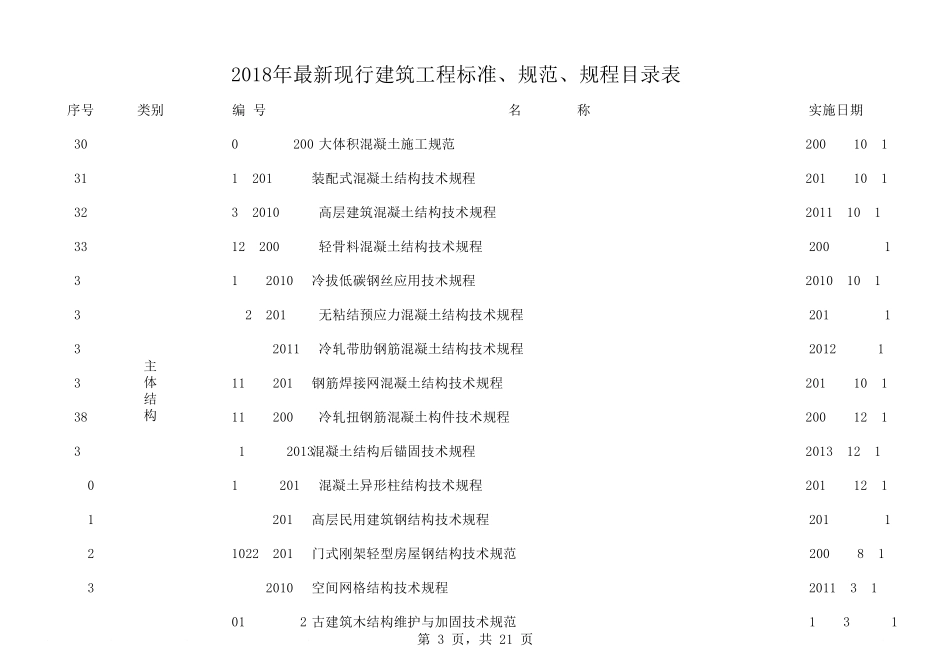 2018年最新现行建筑工程标准、规范、规程目录_第3页