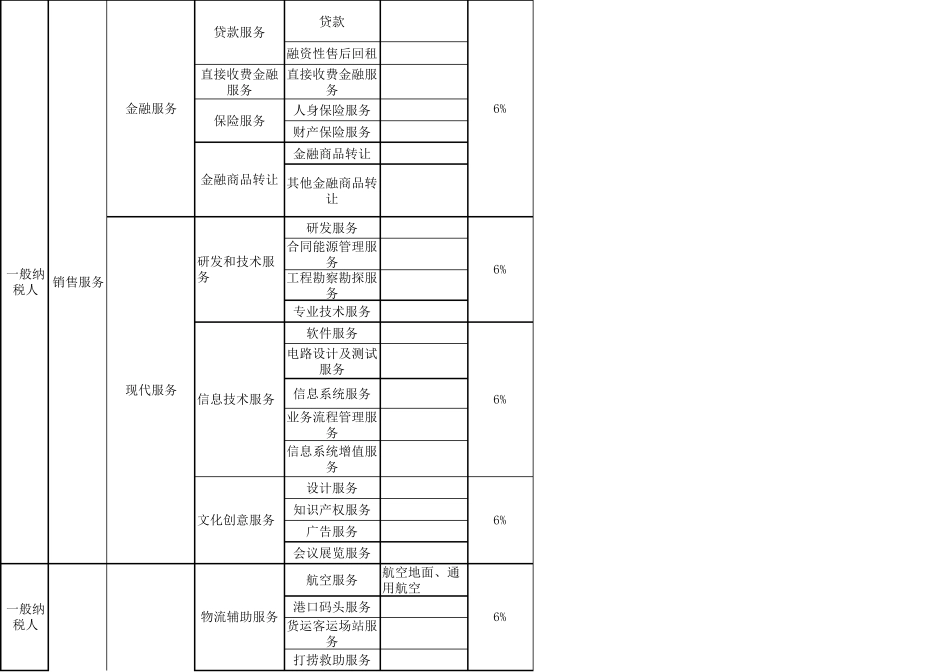 2018年最新税目税率表_第2页
