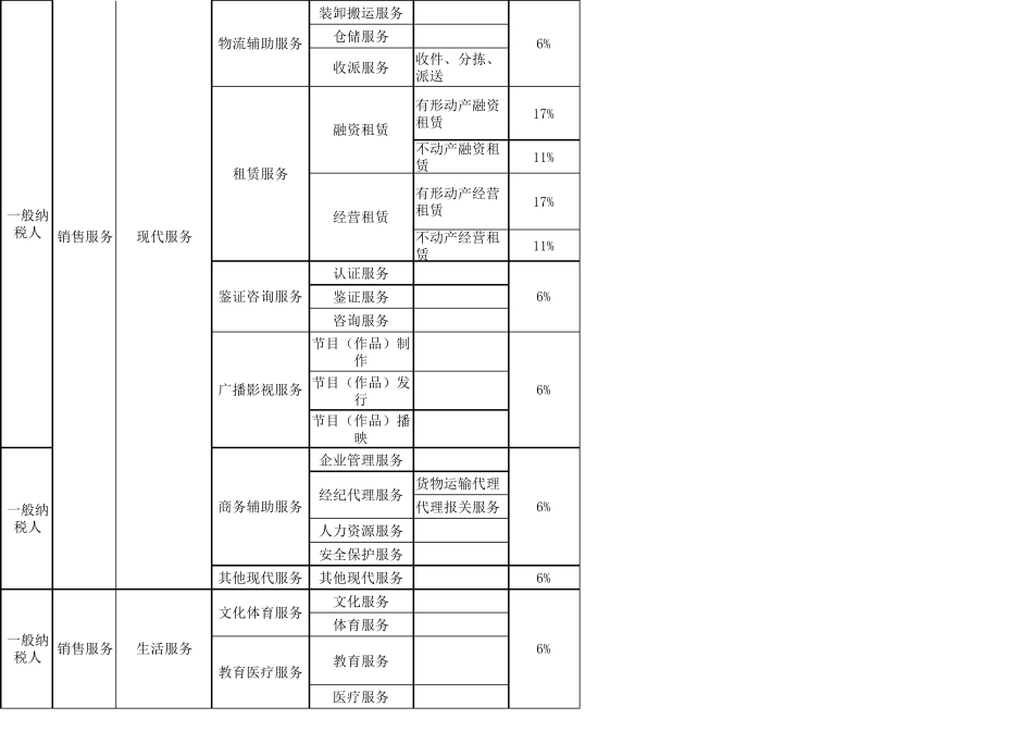 2018年最新税目税率表_第3页