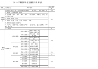 2018年最新税目税率表