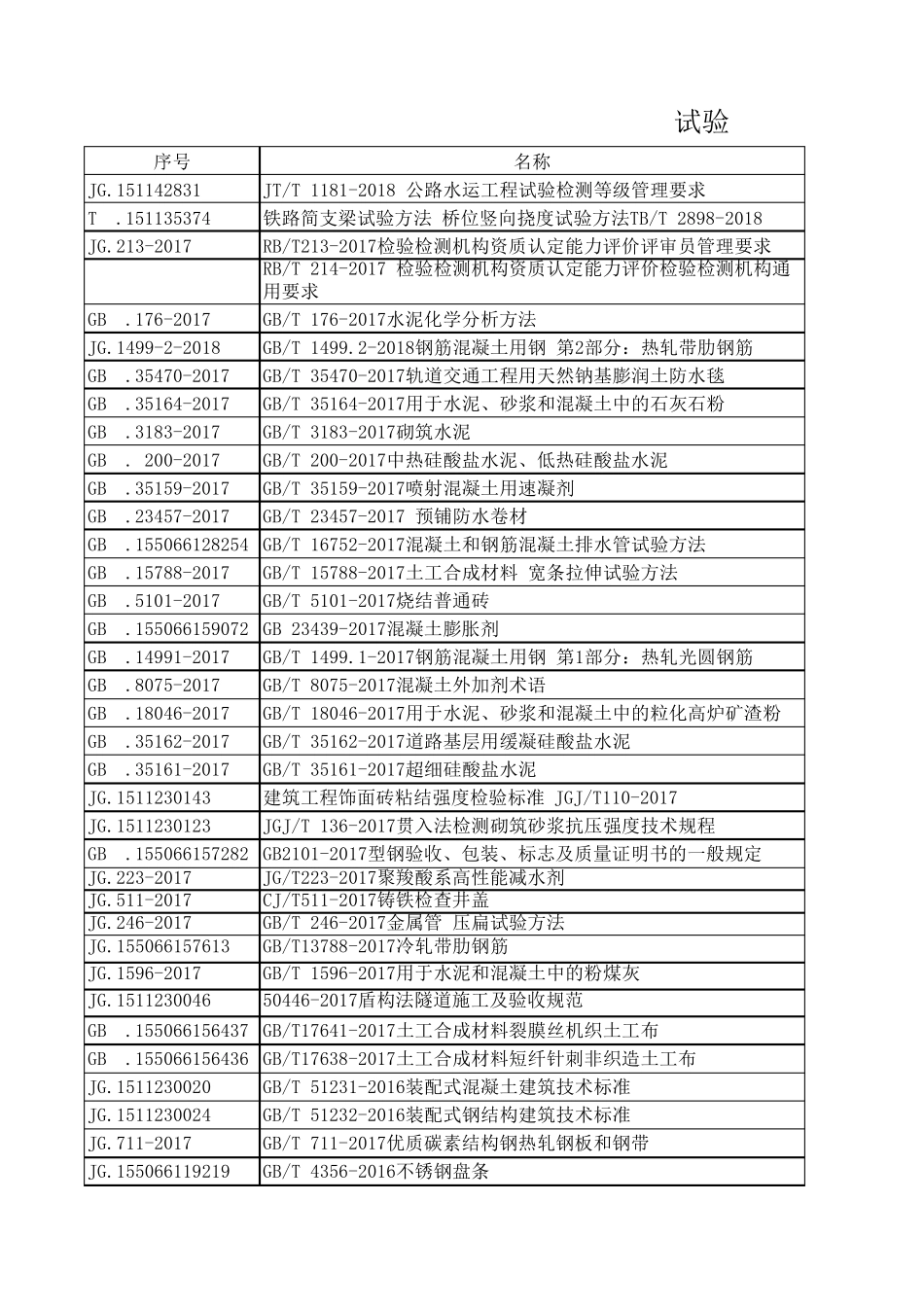 2018年最新规范目录(2018.5.21)_第1页