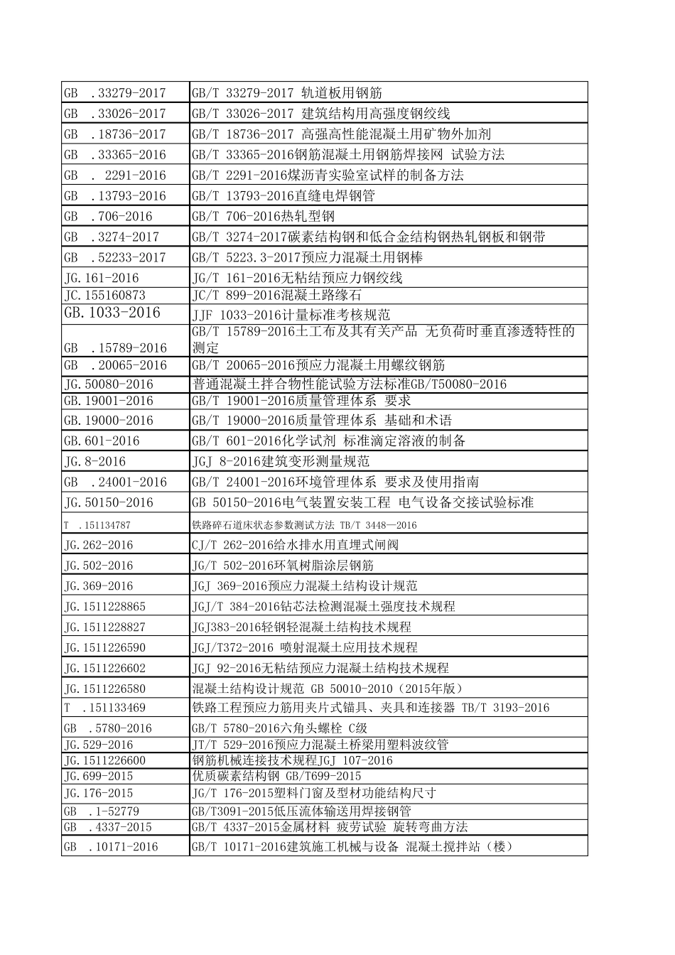 2018年最新规范目录(2018.5.21)_第2页