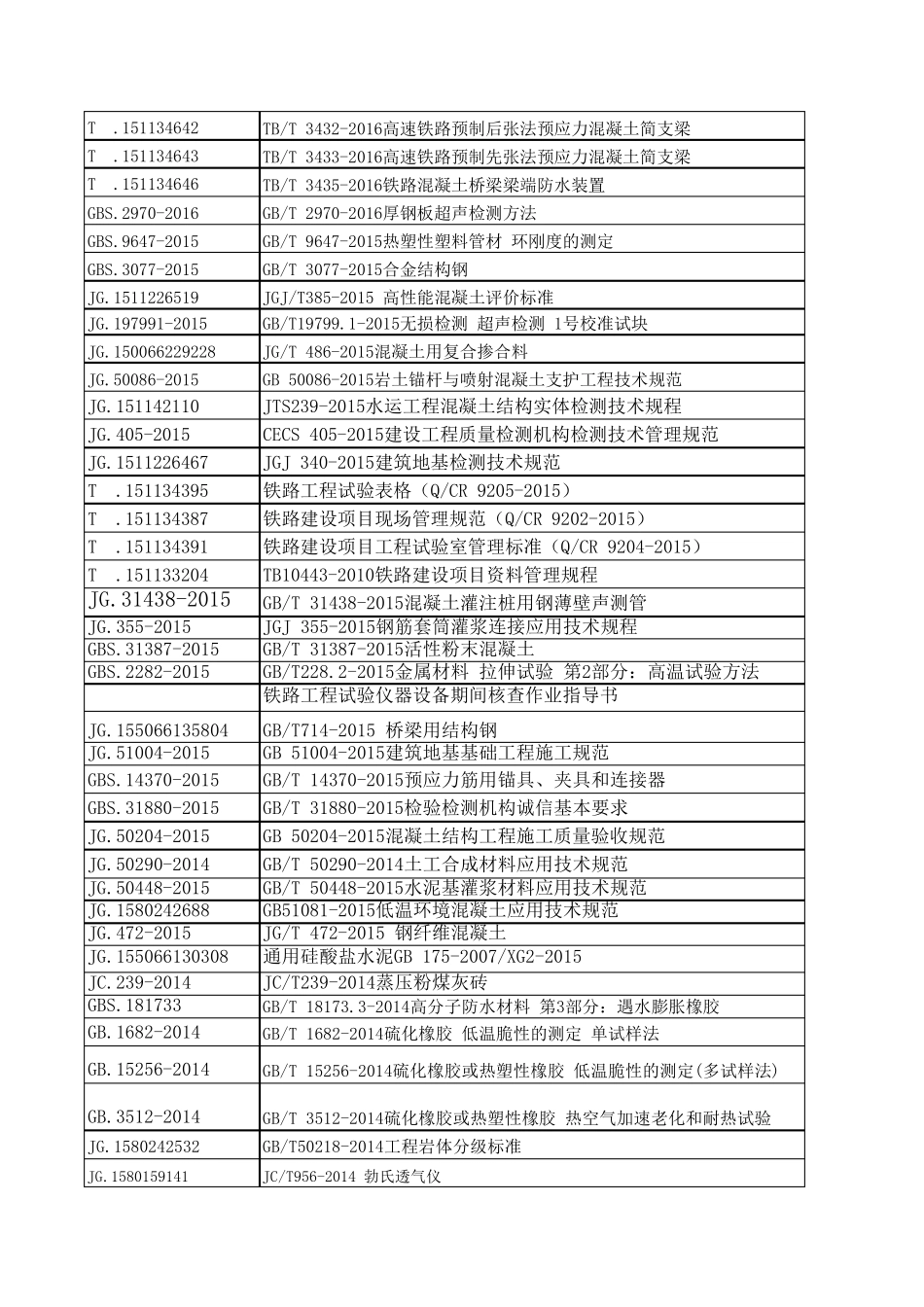 2018年最新规范目录(2018.5.21)_第3页