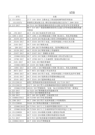 2018年最新规范目录(2018.5.21)