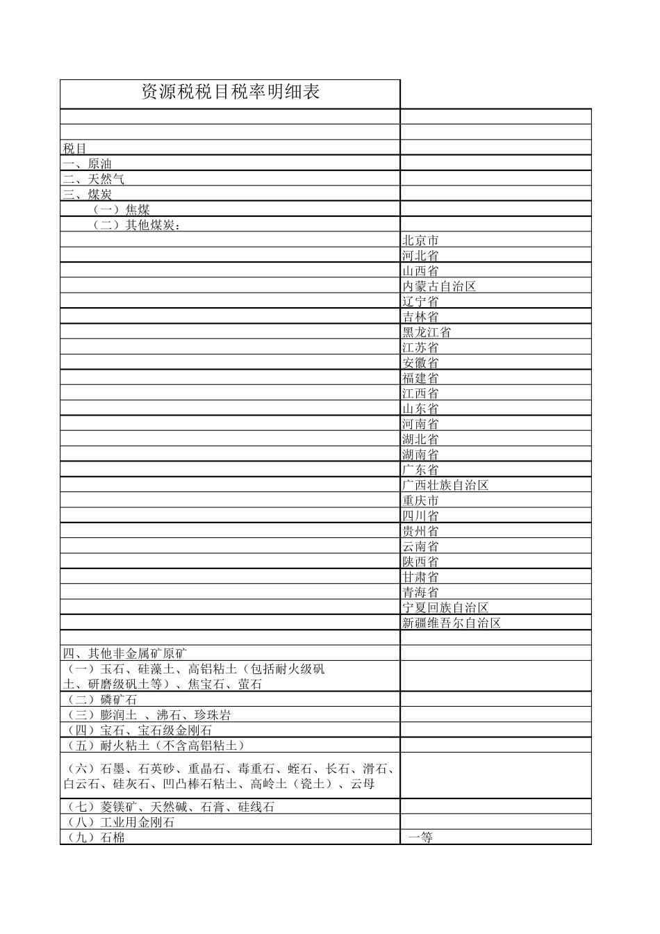 2018年最新资源税税目税率明细表_第1页