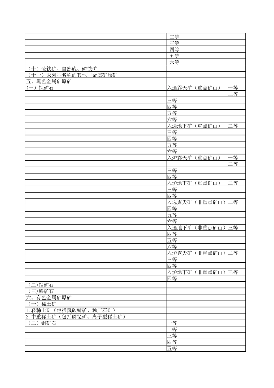 2018年最新资源税税目税率明细表_第2页