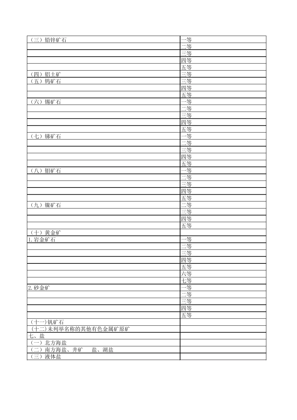2018年最新资源税税目税率明细表_第3页