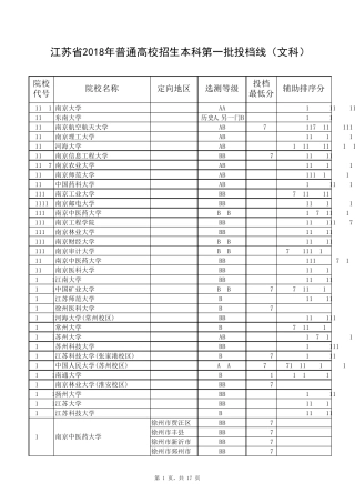 2018年江苏高考一本高校录取分数线(文科理科)