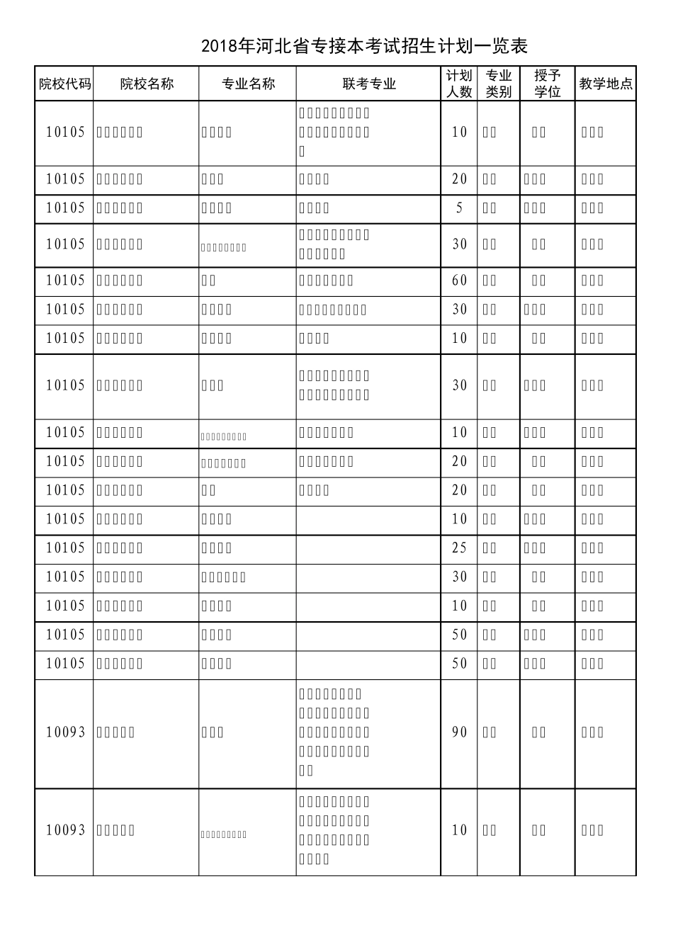 2018年河北省专接本考试招生计划一览表_第2页