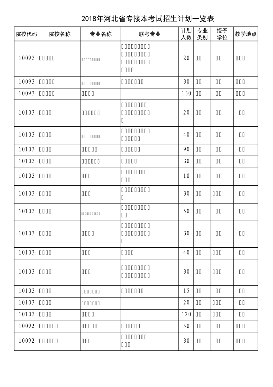 2018年河北省专接本考试招生计划一览表_第3页