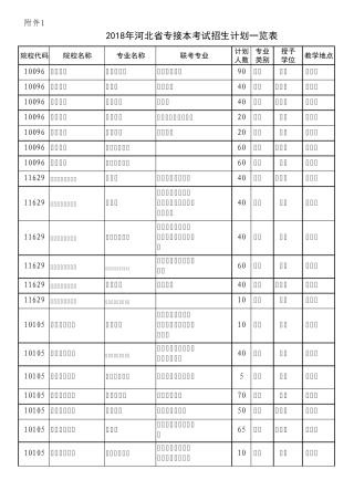 2018年河北省专接本考试招生计划一览表