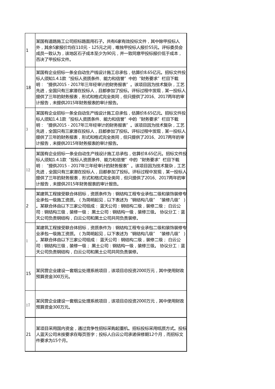 2018年河北省统一评标专家库考试试题及答案_第2页