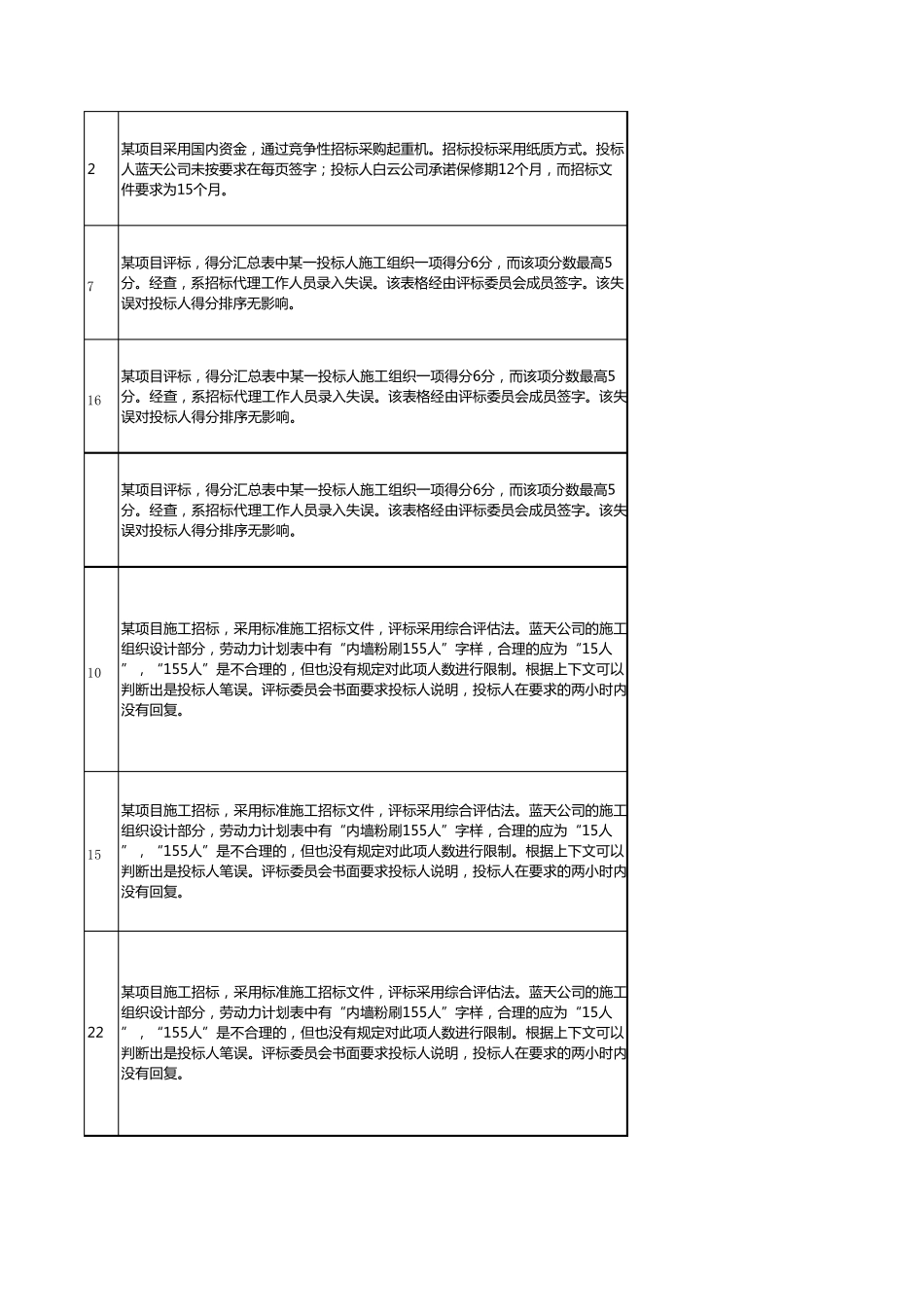 2018年河北省统一评标专家库考试试题及答案_第3页