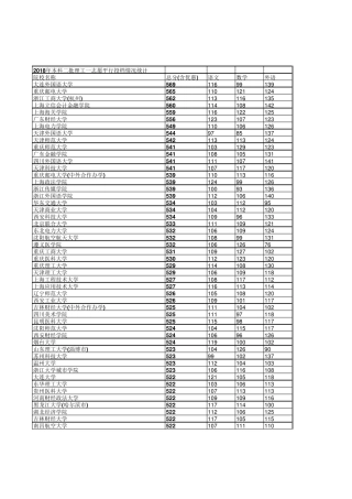 2018年河北省高考理科本科二批投档线