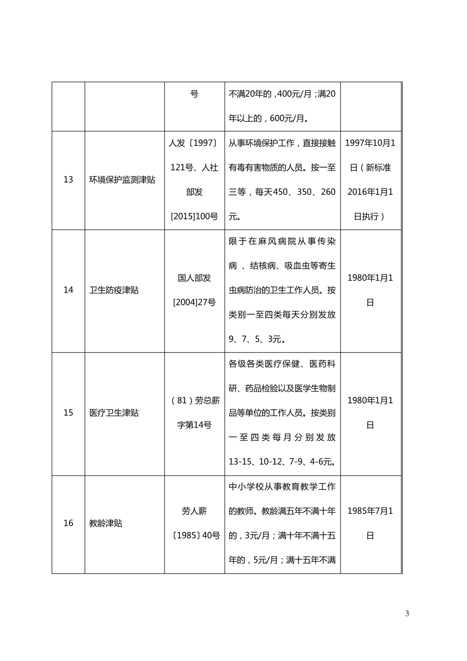 2018年津贴补贴项目清理(网)_第3页