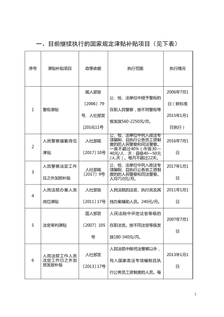 2018年津贴补贴项目清理(网)