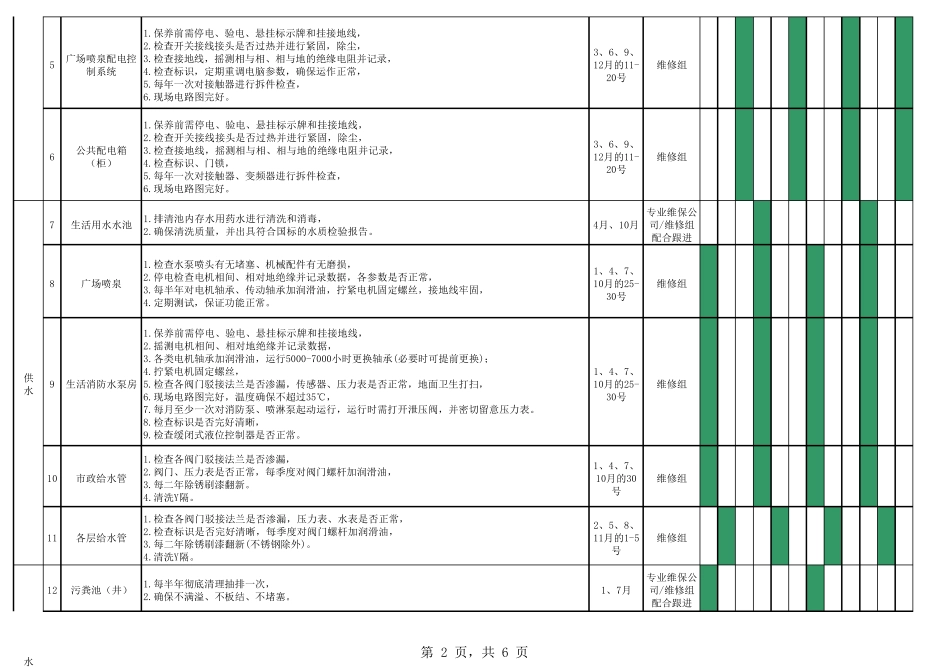 2018年物业设施设备年度保养工作计划表_第2页