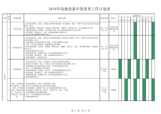 2018年物业设施设备年度保养工作计划表
