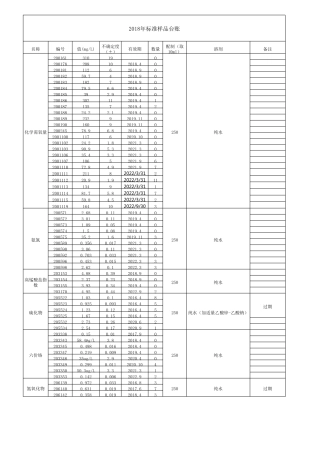 2018年环境监测质控样浓度一览表(截止2018.9.4)cod200182