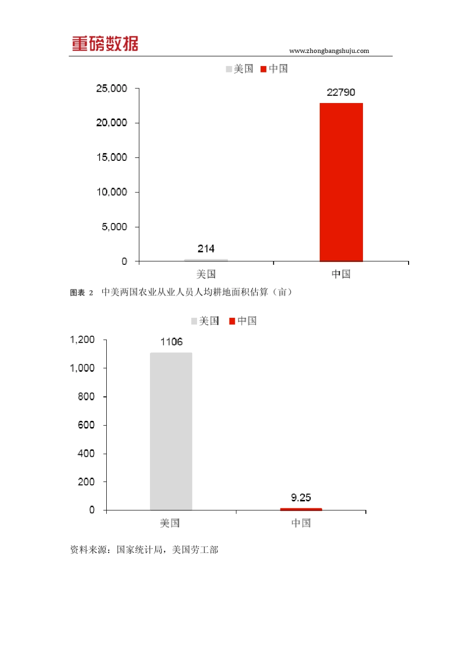 2018年生鲜电商、生鲜超市和产业链分析报告(目录)_第3页