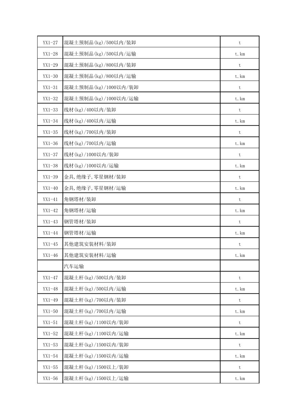 2018年电力建设工程预算定额第四册_第2页