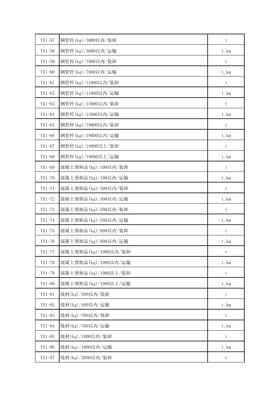 2018年电力建设工程预算定额第四册_第3页