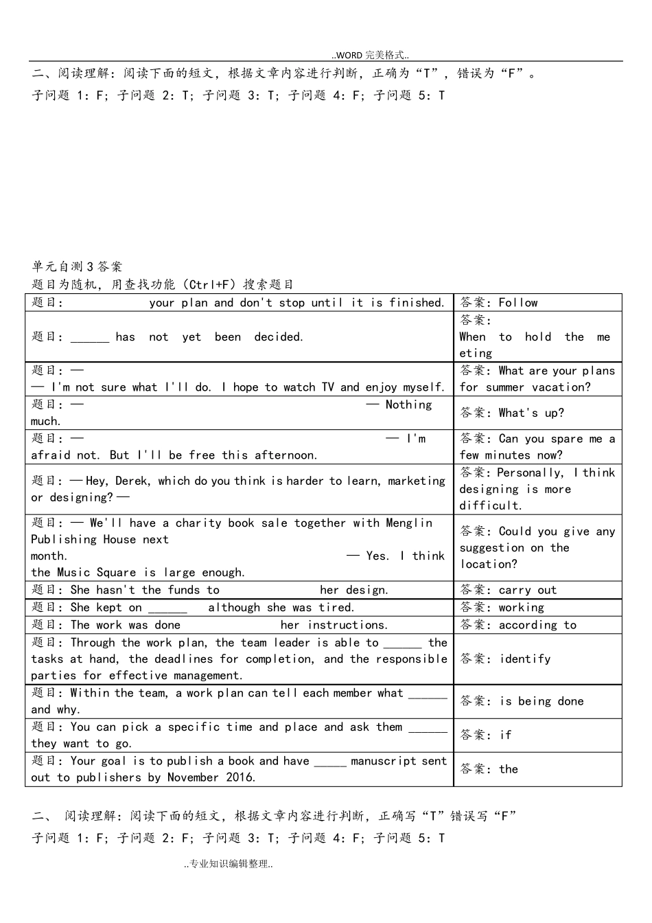 2018年电大网上形考管理英语1答案及解析_第3页