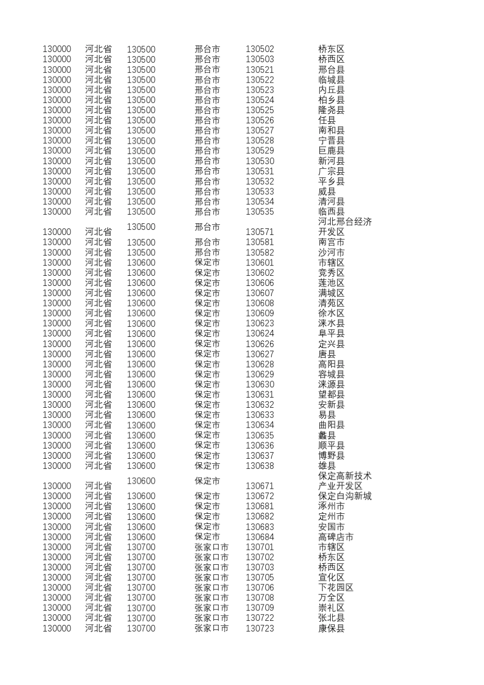 2018年统计用区划代码和城乡划分代码_第3页